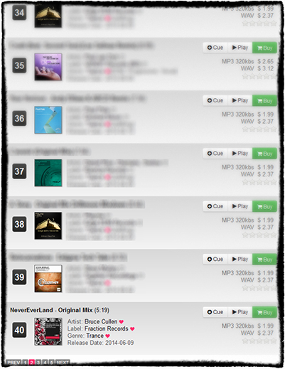 Bruce Cullen - NeverEverLand' [Fraction Records﻿] Jumps to Position 40 in the top 100